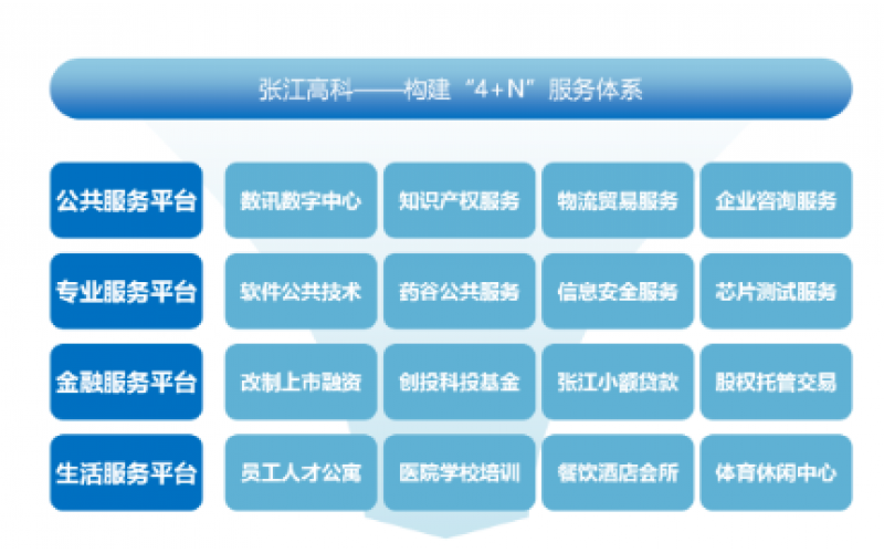 園區(qū)物管潛力巨大！產(chǎn)業(yè)園區(qū)精細(xì)化運(yùn)營怎么做？