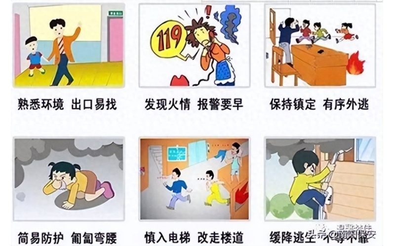 小區(qū)安全維護(hù)，保安必知消防安全知識(shí)